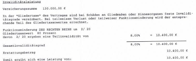 Schadenszahlung aus der Unfallversicherung