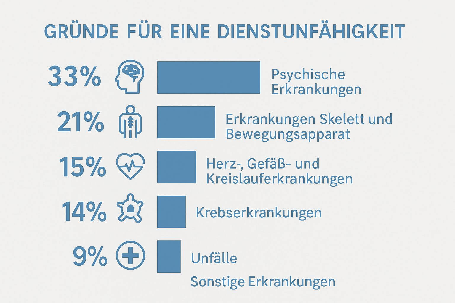 Gruende-fuer-eine-Dienstunfehigkeit