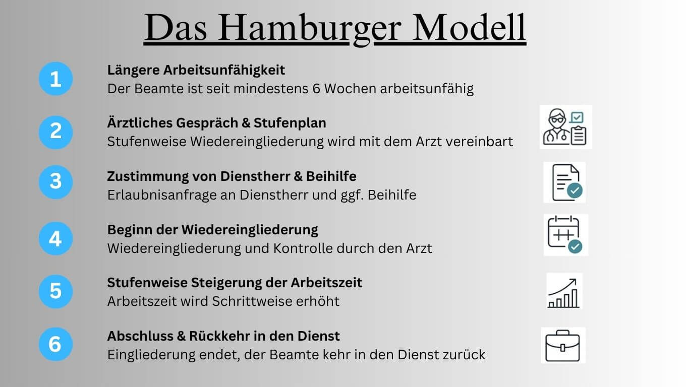 Das-Hamburger-Modell